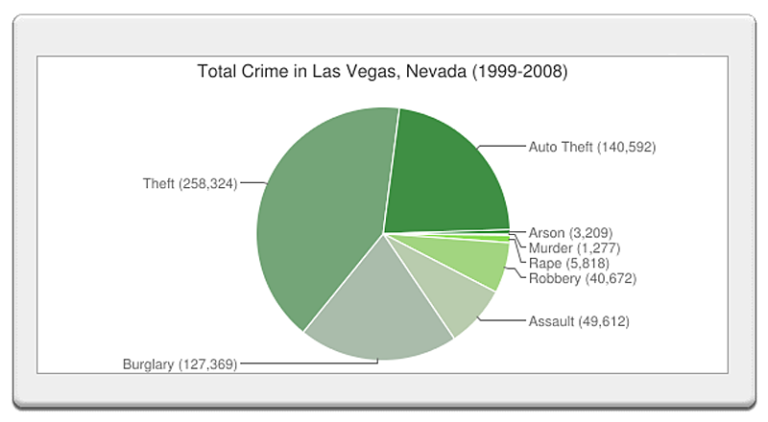 crime-in-las-vegas